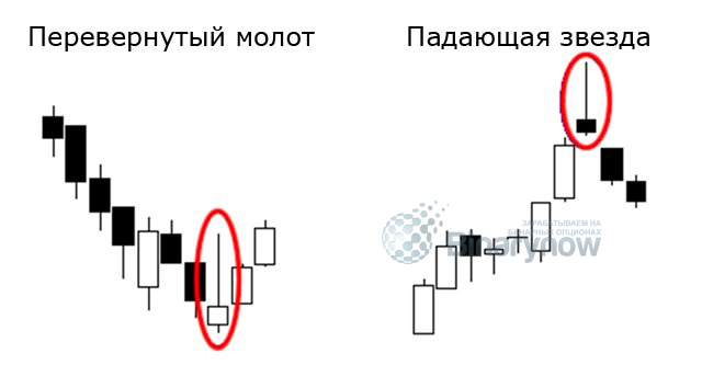 Еще две формации